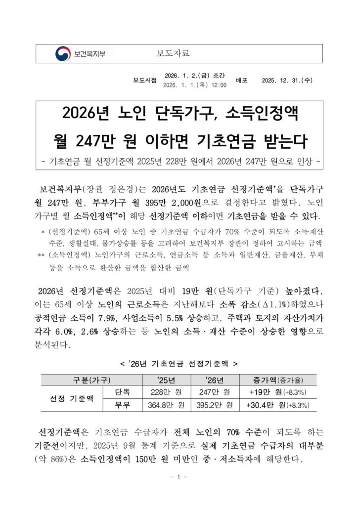 기초연금 2026년 선정기준액 단독가구 247만 원 보건복지부 보도자료