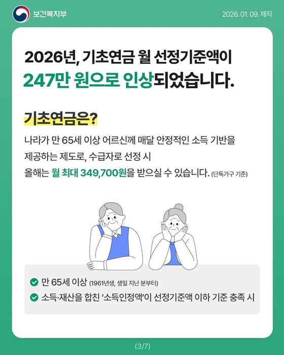 기초연금 수급 자격 기준인 월 선정기준액 247만 원 인상 안내, 보건복지부 공식 카드뉴스