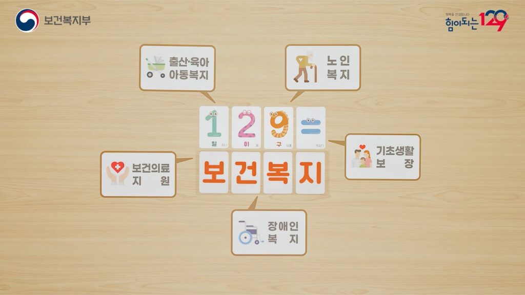 긴급복지지원 신청 방법 보건복지부 129 보건복지상담센터 안내 이미지